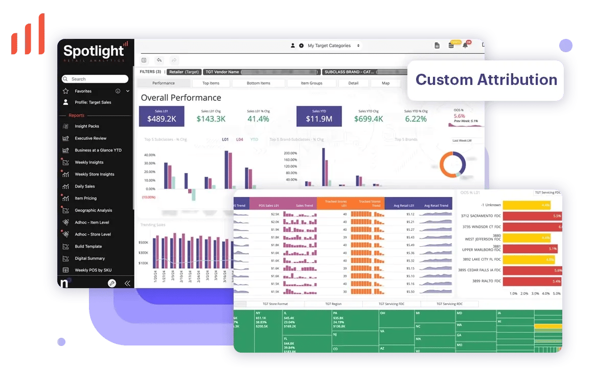 Interactive Dashboards bring your Target Data to Life